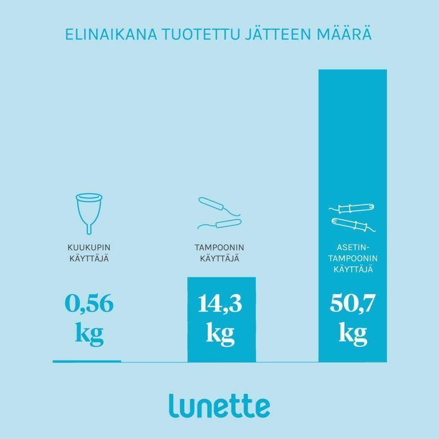 Lunette Kuukuppi Violetti-Lunette-Hyvinvoinnin Tavaratalo
