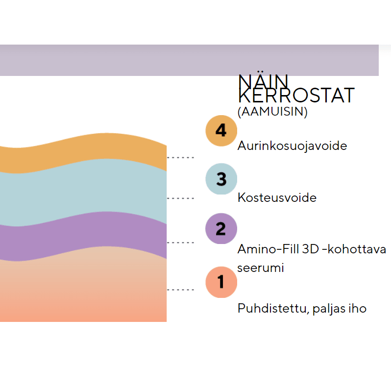 Madara BOOST Amino-Fill 3D Kohottava seerumi-Madara-Hyvinvoinnin Tavaratalo