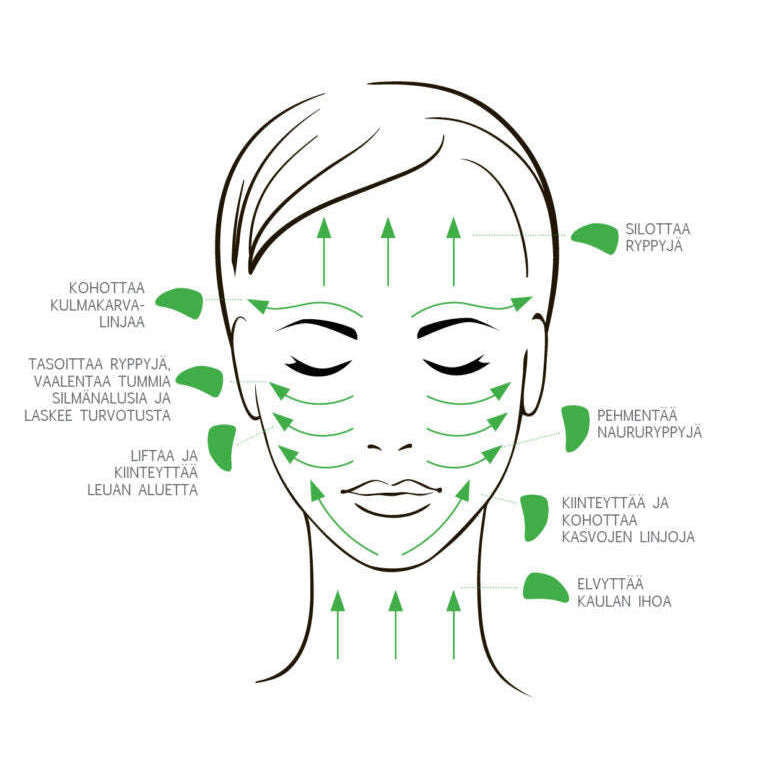 SkinMood Gua Sha Beauty Tool Hierontalasta-SkinMood-Hyvinvoinnin Tavaratalo
