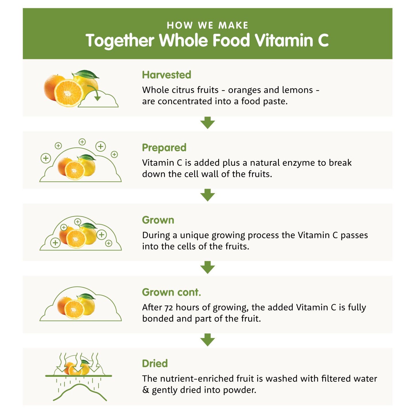 Together Health Beautiful Hair, Skin & Nail Daily-Together Health-Hyvinvoinnin Tavaratalo